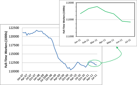 Full-Time-EmploymentJuly2011Small.gif