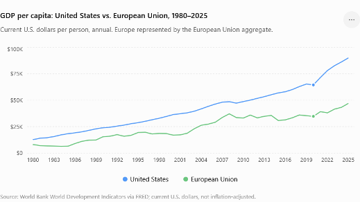 GDP_USA_EU.png
