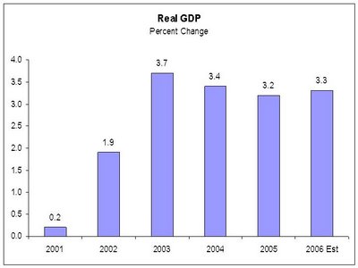 GDPchart.jpg