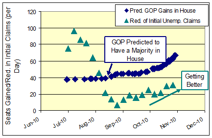 GOP-Seats-vs-IUCs.gif