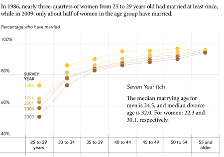 Getting-Married-Later5.png