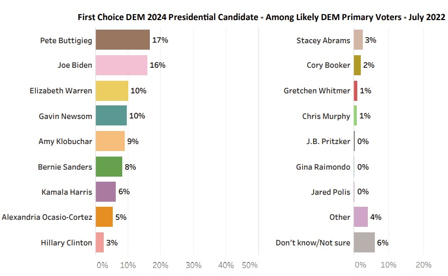 GraniteStatepolldempresident.jpg