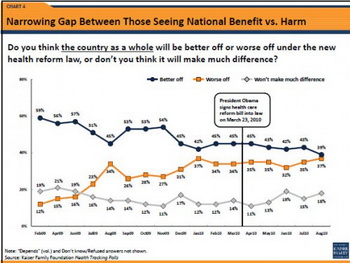 Health-Reform-chart-500x375.jpg