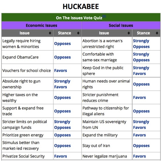 HuckabeeTableFigure.jpg