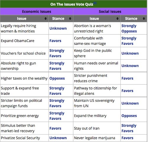 Chip Dodd Feelings Chart