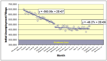 Initial-Unemployment-Filings-Aug12102SlopeSmall.gif