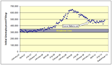 Initial-Unemployment-Filings-Aug1210Small.gif