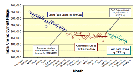 Initial-Unemployment-Filings-Dec1510Small.gif