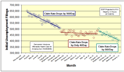 Initial-Unemployment-Filings-Dec3110Small.gif