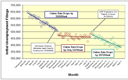 Initial-Unemployment-Filings-Mar312011Small.gif