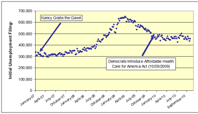 Initial-Unemployment-Filings-Nov410Small.gif