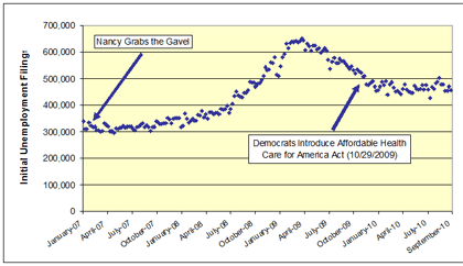 Initial-Unemployment-Filings-Oct710Small.gif