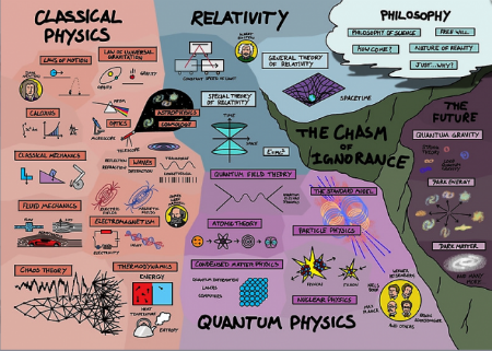 Map-of-Physics-e1481010284915.png