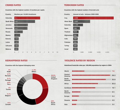 MostDangerousCountries.jpg