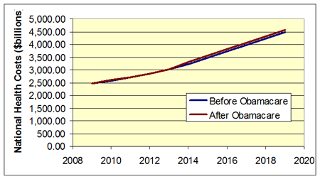 Obamacare-Cost-Comparison.gif