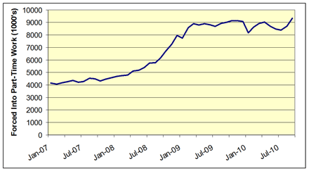 Part-Time-WorkersSep2010Small.gif