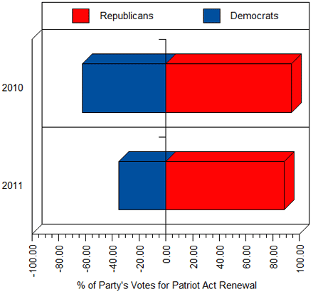 Patriot-Act-Renewal.gif