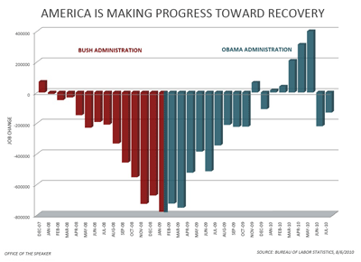 Pelosi-Blame-Bush-Chart-Small.gif