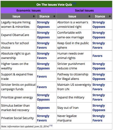 PenceVoteQuizChart.jpg