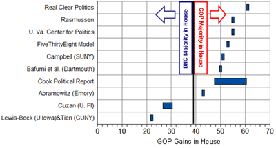Predictions-of-GOP-Gains-in-HouseSmall.gif