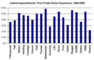 PrivateSectorExperienceinCabinet.gif