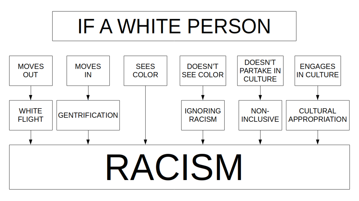 Racism.png