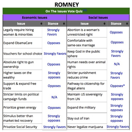 RomneyTable.jpg