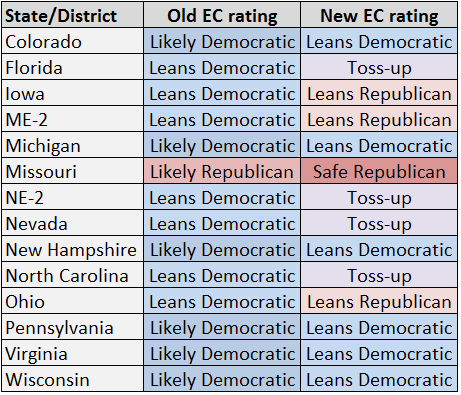 SenatePredictions.png