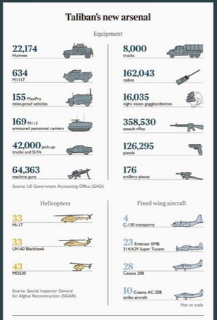 Talibans New Arsenal.JPG