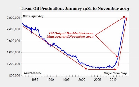 TexasOil1.jpg