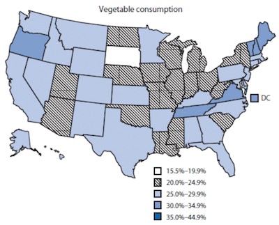 VegetableConsumption.jpg