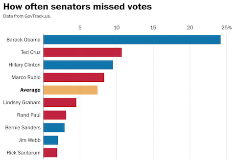 VotesMissed.jpg