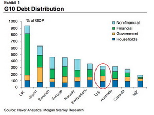 WorlddebttoGDP.jpg