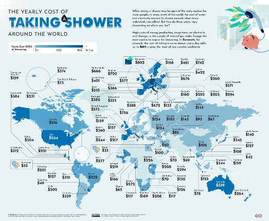 Yearly-Cost-of-Taking-a-Shower-Around-the-World-2048x1687.jpg