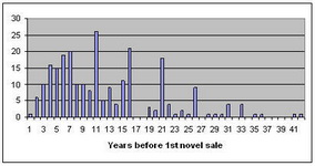 Years-to-1st-Sale.jpg