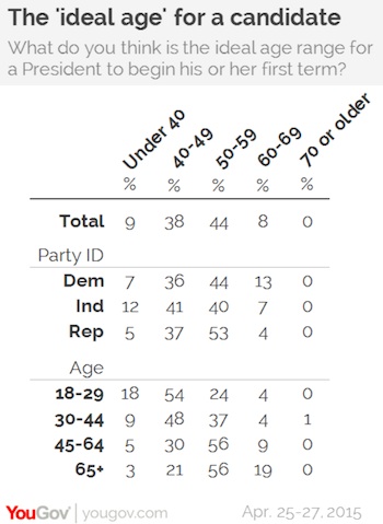 YouGovAgePoll.jpg