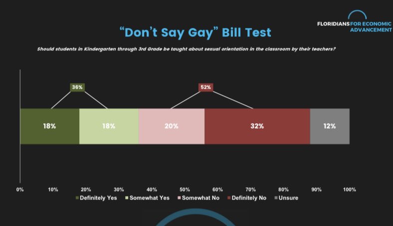 antigroomerbillsupportamongdemocrats.jpg