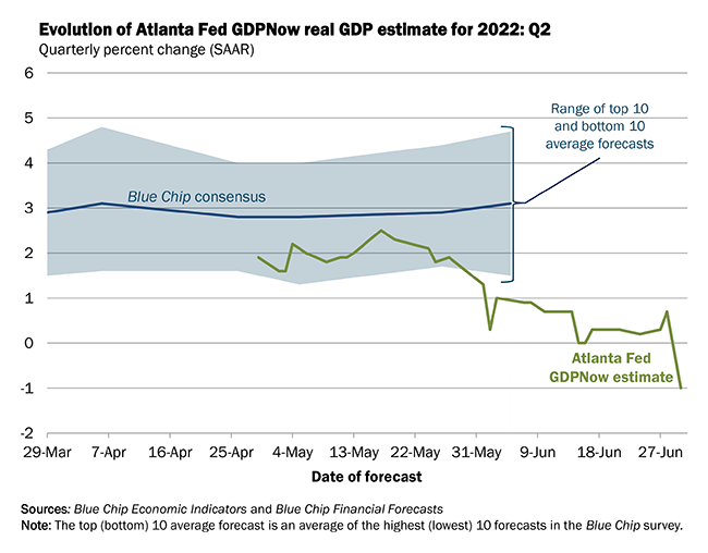 atlantafedtracker.png