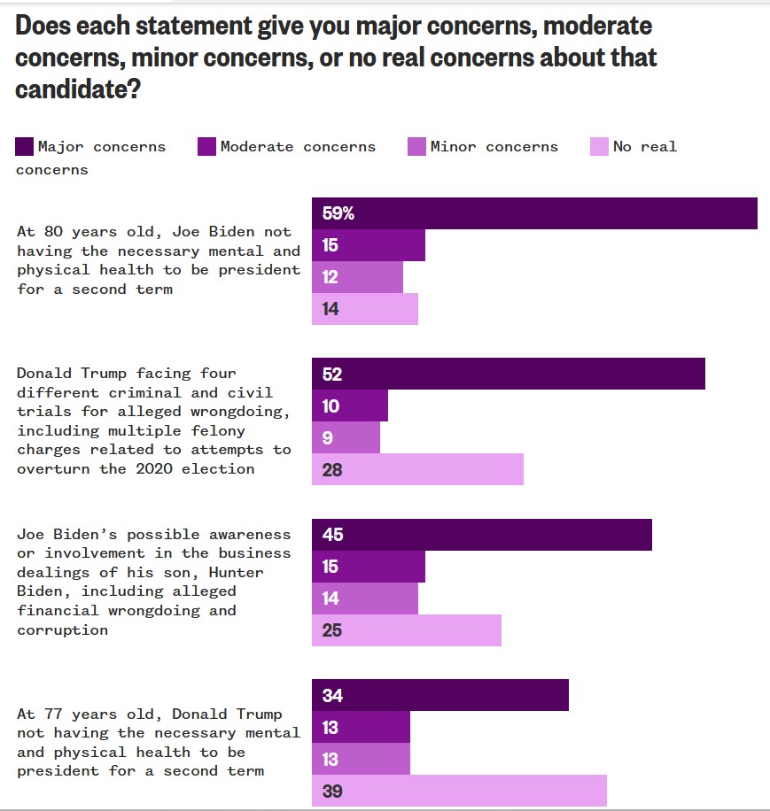 bidenconcerns.jpg