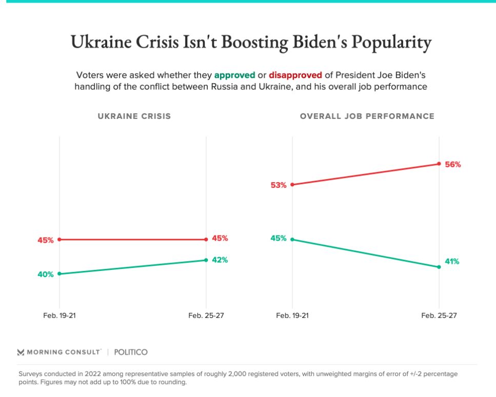 bidenjobapprovalukraine.jpg