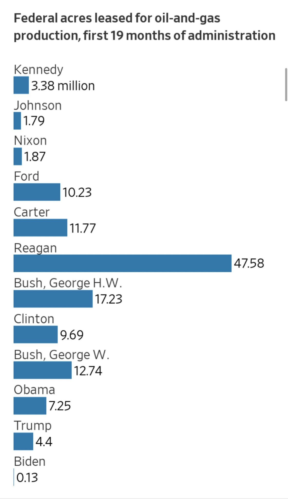 bidenoilleases.jpg