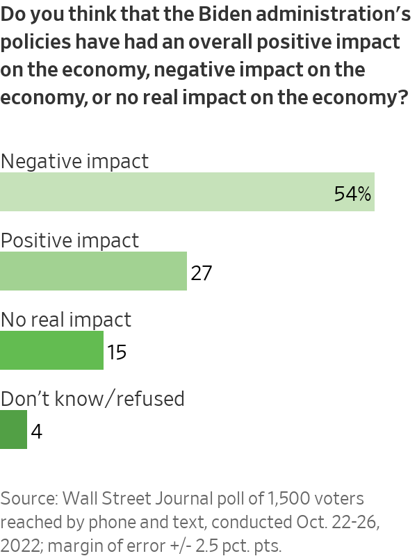 bidenomicimpact.png