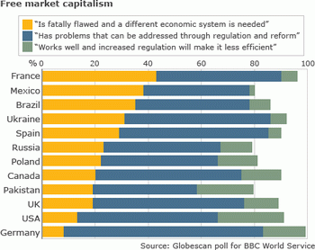 capitalism-poll.gif