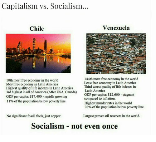 capitalism-vs-socialism-venezuela-chile-144th-most-free-economy-in-8770666.png