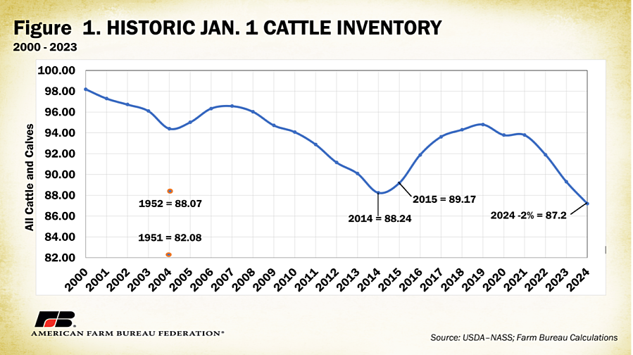 cattle2024.png