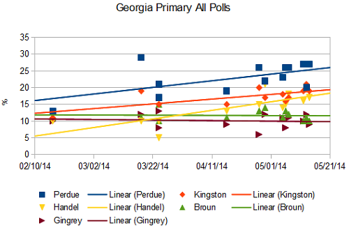 chartGeorgiaprimary.png