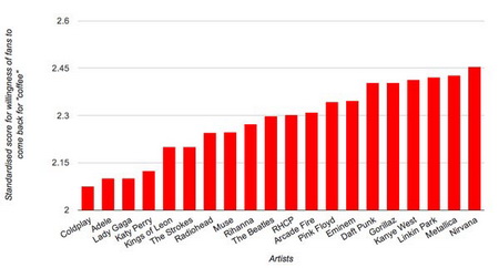 coldplay-fans-graph.jpg