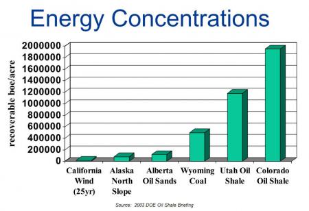 comparative-energy-concentrations.jpg