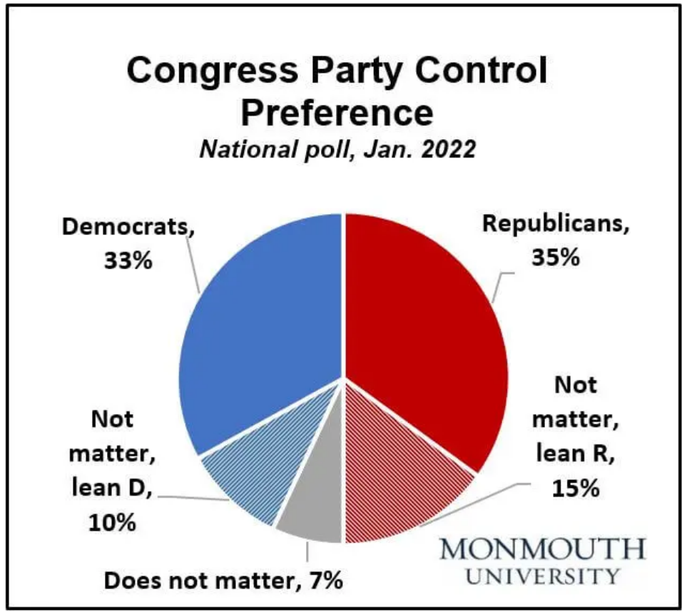 controlofcongressmonmouth.png