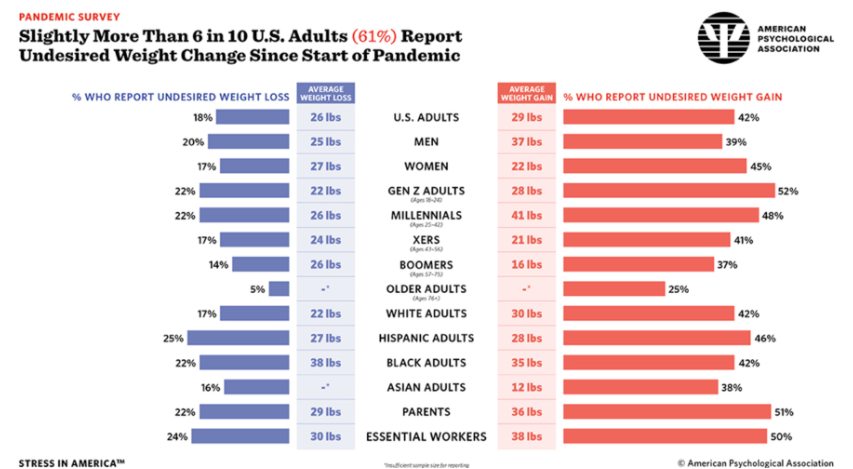 covidweightgain.png